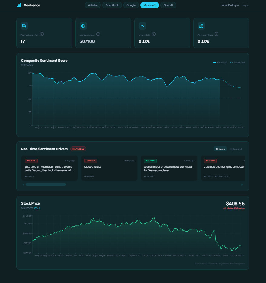 Sentience dashboard
